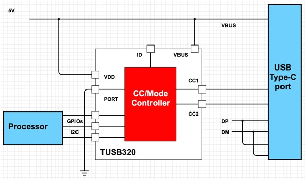 Usb Wiring Diagram Motherboard Designing In Usb Type C and Using Power Delivery Digikey Usb Wiring Diagram Motherboard Designing In Usb Type C and Using Power Delivery Digikey