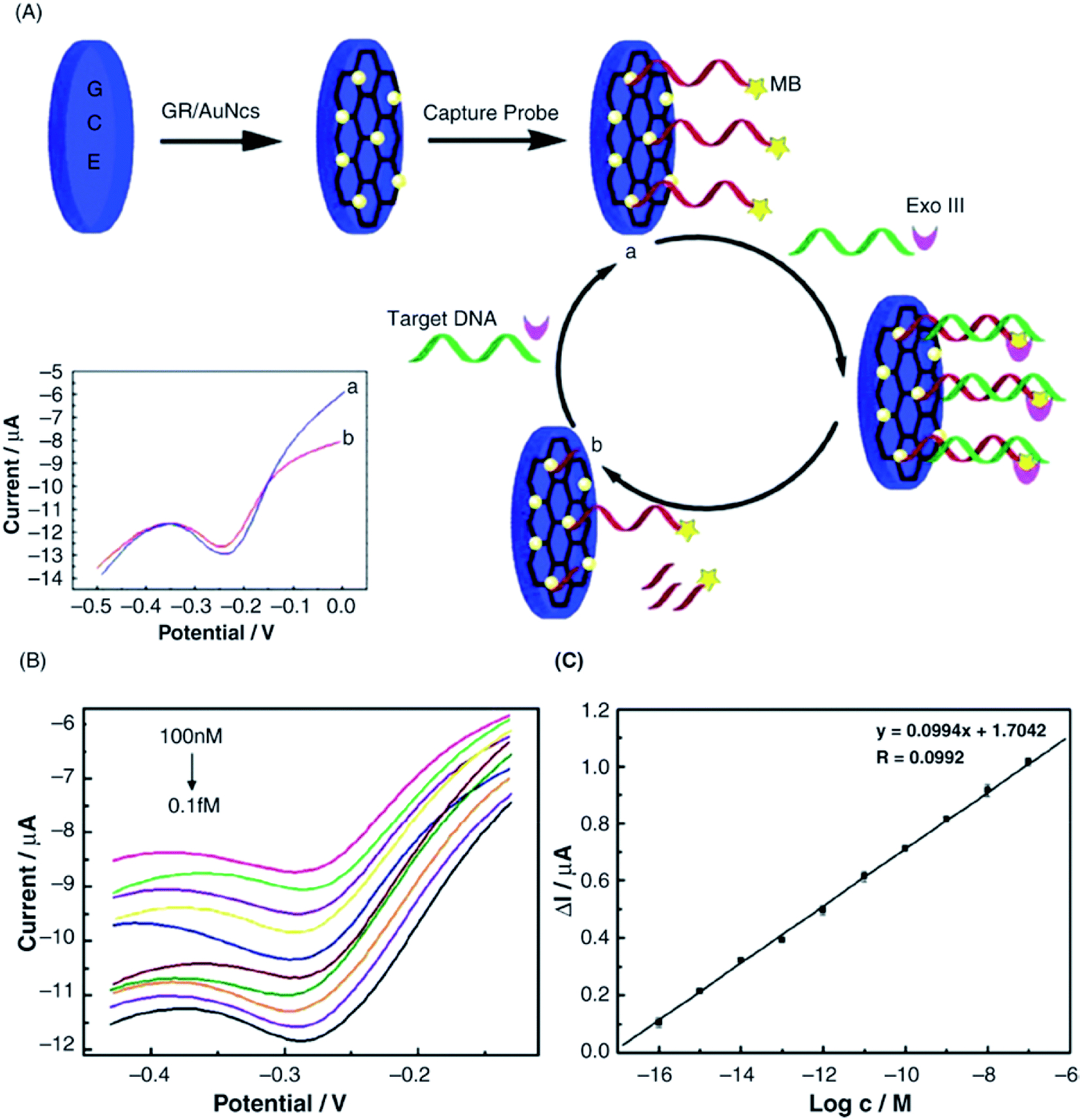 Ut Electronic Controls 1018 Wiring Diagram A Review On Graphene Based Nanocomposites for Electrochemical and Ut Electronic Controls 1018 Wiring Diagram A Review On Graphene Based Nanocomposites for Electrochemical and