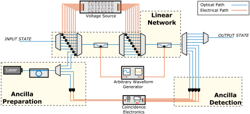 Ut Electronic Controls 1018 Wiring Diagram Osa Frequency Encoded Photonic Qubits for Scalable Quantum Ut Electronic Controls 1018 Wiring Diagram Osa Frequency Encoded Photonic Qubits for Scalable Quantum