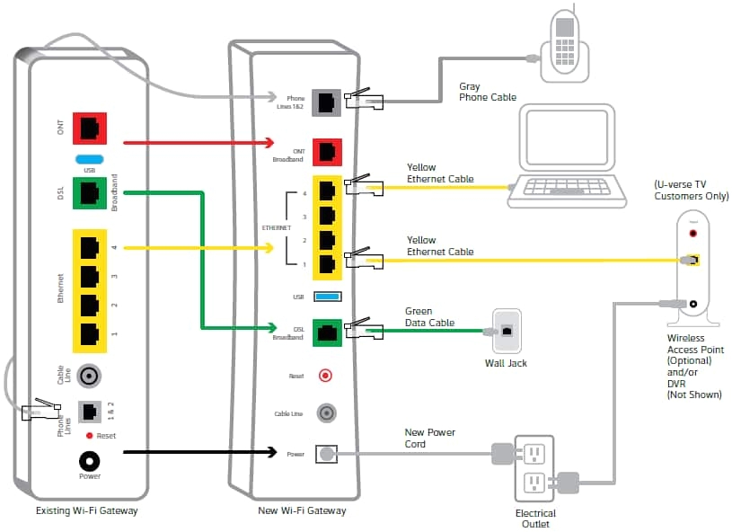 Uverse Wiring Diagram att Plug Wiring Data Schematic Diagram Uverse Wiring Diagram att Plug Wiring Data Schematic Diagram