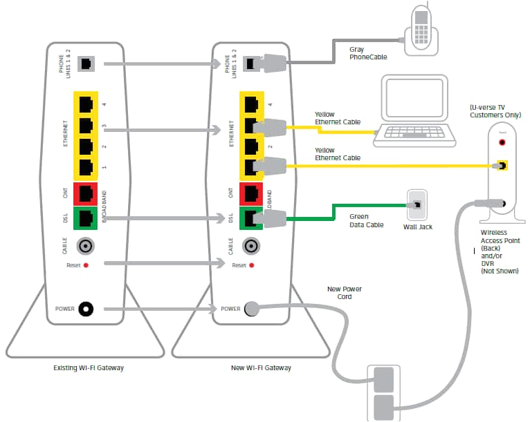 Uverse Wiring Diagram Modem Wiring Diagram Wiring Diagram Uverse Wiring Diagram Modem Wiring Diagram Wiring Diagram