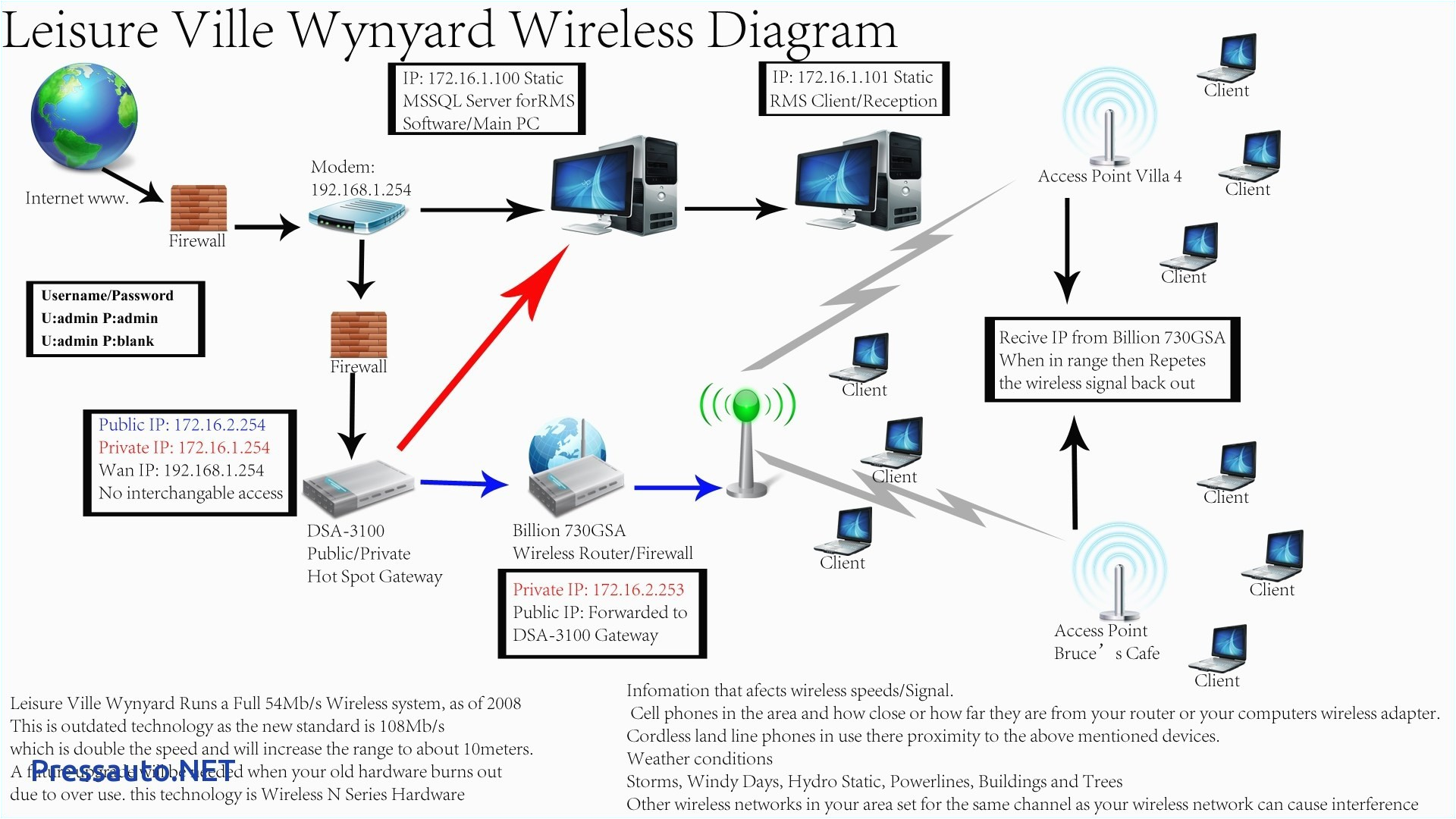 Uverse Wiring Diagram Uverse Gateway Wiring Diagram Wiring Library Uverse Wiring Diagram Uverse Gateway Wiring Diagram Wiring Library