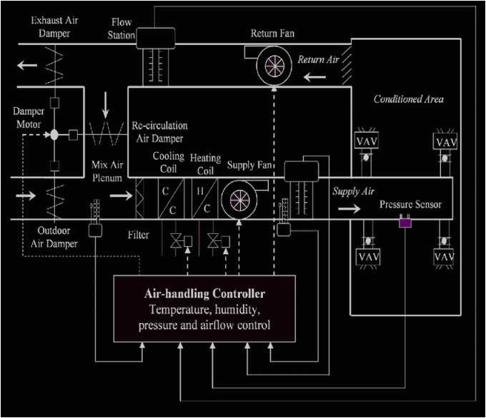 Vav Wiring Diagram Vav Wiring Diagram Wiring Diagrams Vav Wiring Diagram Vav Wiring Diagram Wiring Diagrams