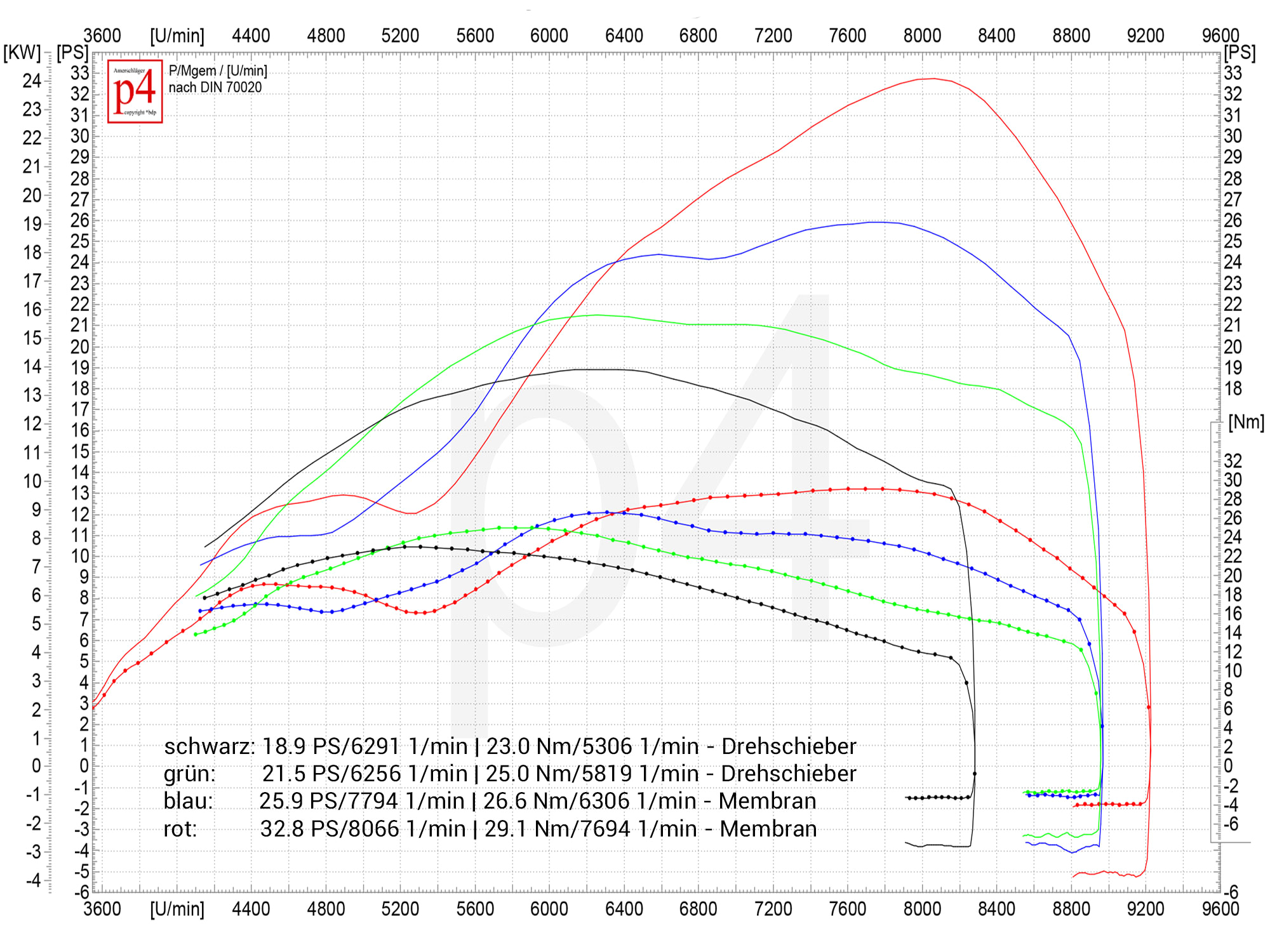 Vespa Px 200 Wiring Diagram Vespa Tuning Setups Fur Alle Px 200 Motoren Online Konfigurieren Vespa Px 200 Wiring Diagram Vespa Tuning Setups Fur Alle Px 200 Motoren Online Konfigurieren