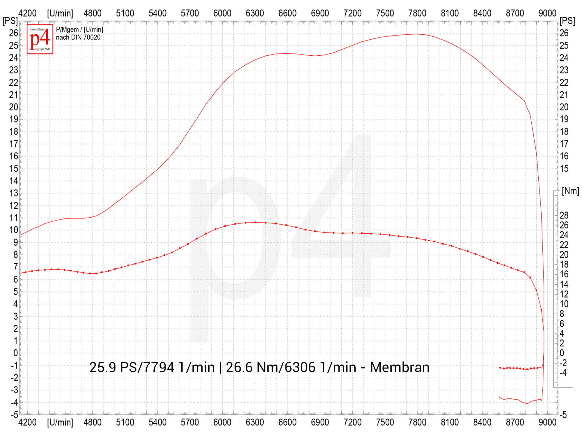 Vespa Px 200 Wiring Diagram Vespa Tuning Setups Fur Alle Px 200 Motoren Online Konfigurieren Vespa Px 200 Wiring Diagram Vespa Tuning Setups Fur Alle Px 200 Motoren Online Konfigurieren