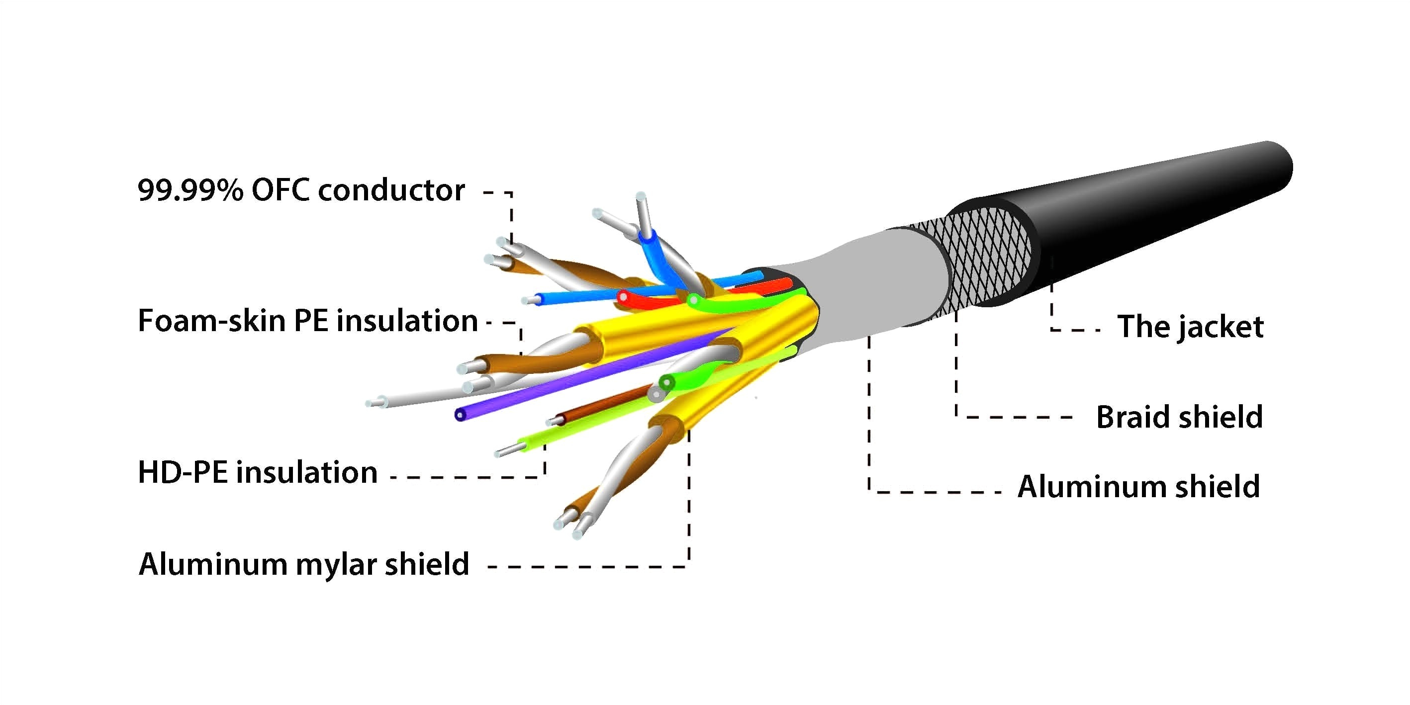 Vga Wall Plate Wiring Diagram Usb Lead Wiring Diagram Wiring Diagram Centre Vga Wall Plate Wiring Diagram Usb Lead Wiring Diagram Wiring Diagram Centre
