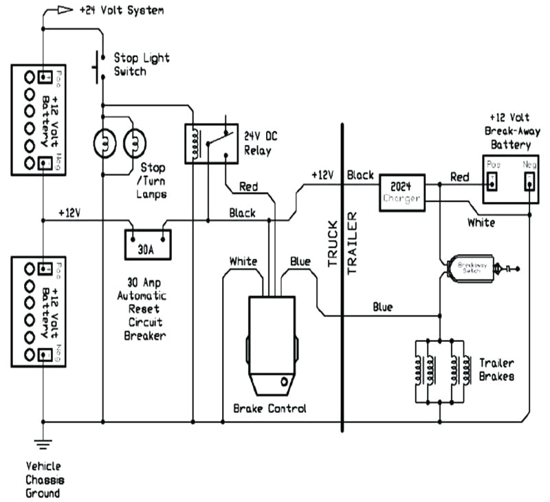 Voyager Xp Brake Controller Wiring Diagram Tekonsha Brake Controller Wiring Diagram Installing Electric Voyager Xp Brake Controller Wiring Diagram Tekonsha Brake Controller Wiring Diagram Installing Electric