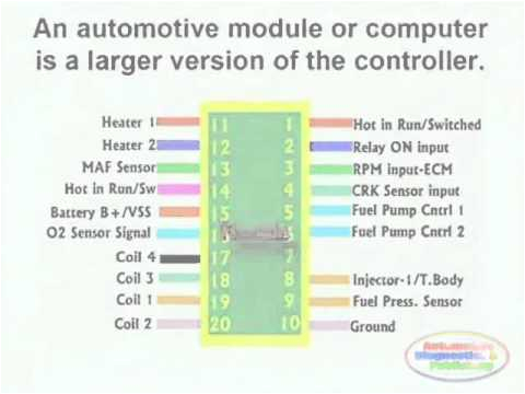 Vt Commodore Wiring Diagram Pdf Ecm Circuit Wiring Diagram Youtube Vt Commodore Wiring Diagram Pdf Ecm Circuit Wiring Diagram Youtube