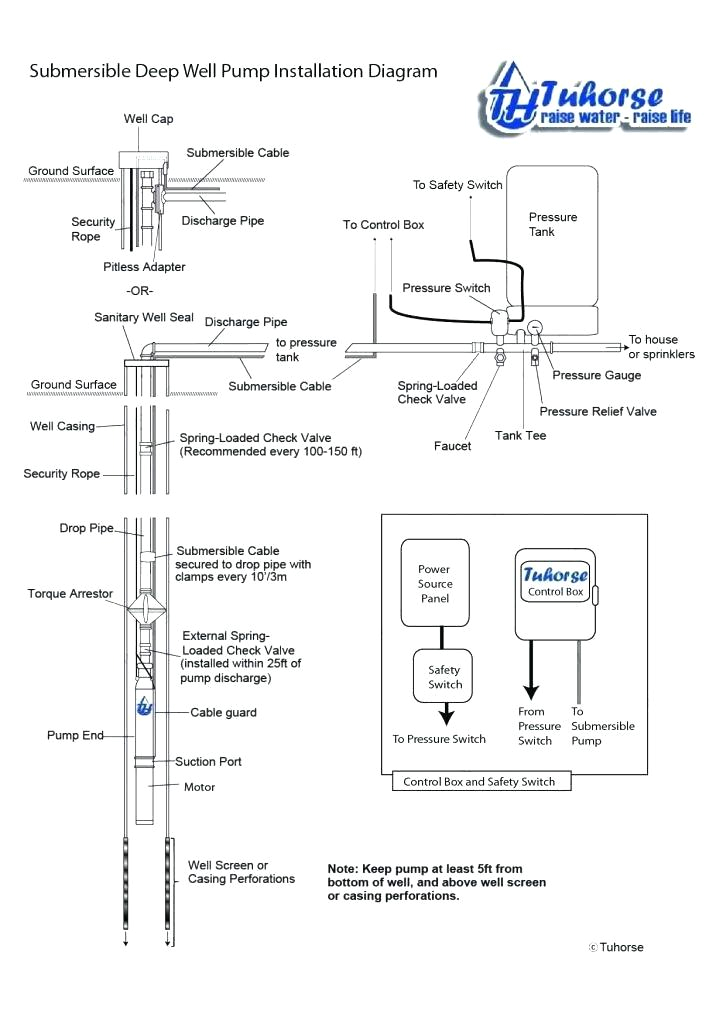 Water Well Pump Wiring Diagram 2 Wire Submersible Well Pump Wiring Diagram Instatakipci Co Water Well Pump Wiring Diagram 2 Wire Submersible Well Pump Wiring Diagram Instatakipci Co