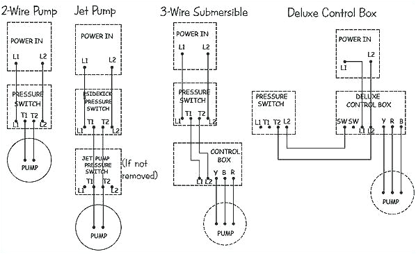 Well Pressure Switch Wiring Diagram 2 Wire Well Pump Wiring Diagram Wiring Diagram Rules Well Pressure Switch Wiring Diagram 2 Wire Well Pump Wiring Diagram Wiring Diagram Rules