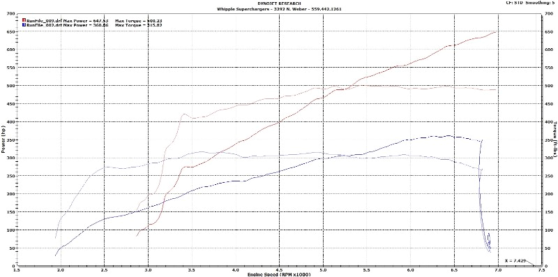 Whipple Supercharger Wiring Diagram 2015 Whipple Supercharger ford Mustang Sc System Whipple Supercharger Wiring Diagram 2015 Whipple Supercharger ford Mustang Sc System