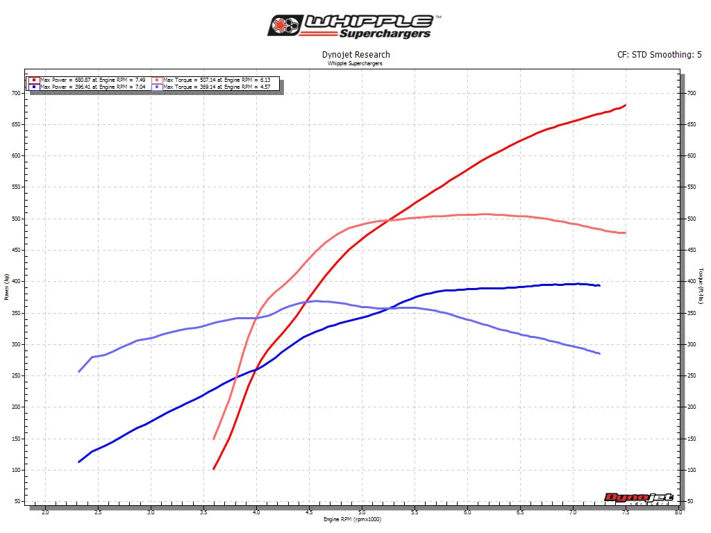 Whipple Supercharger Wiring Diagram 2018 Whipple Supercharger ford Mustang Sc System Whipple Supercharger Wiring Diagram 2018 Whipple Supercharger ford Mustang Sc System