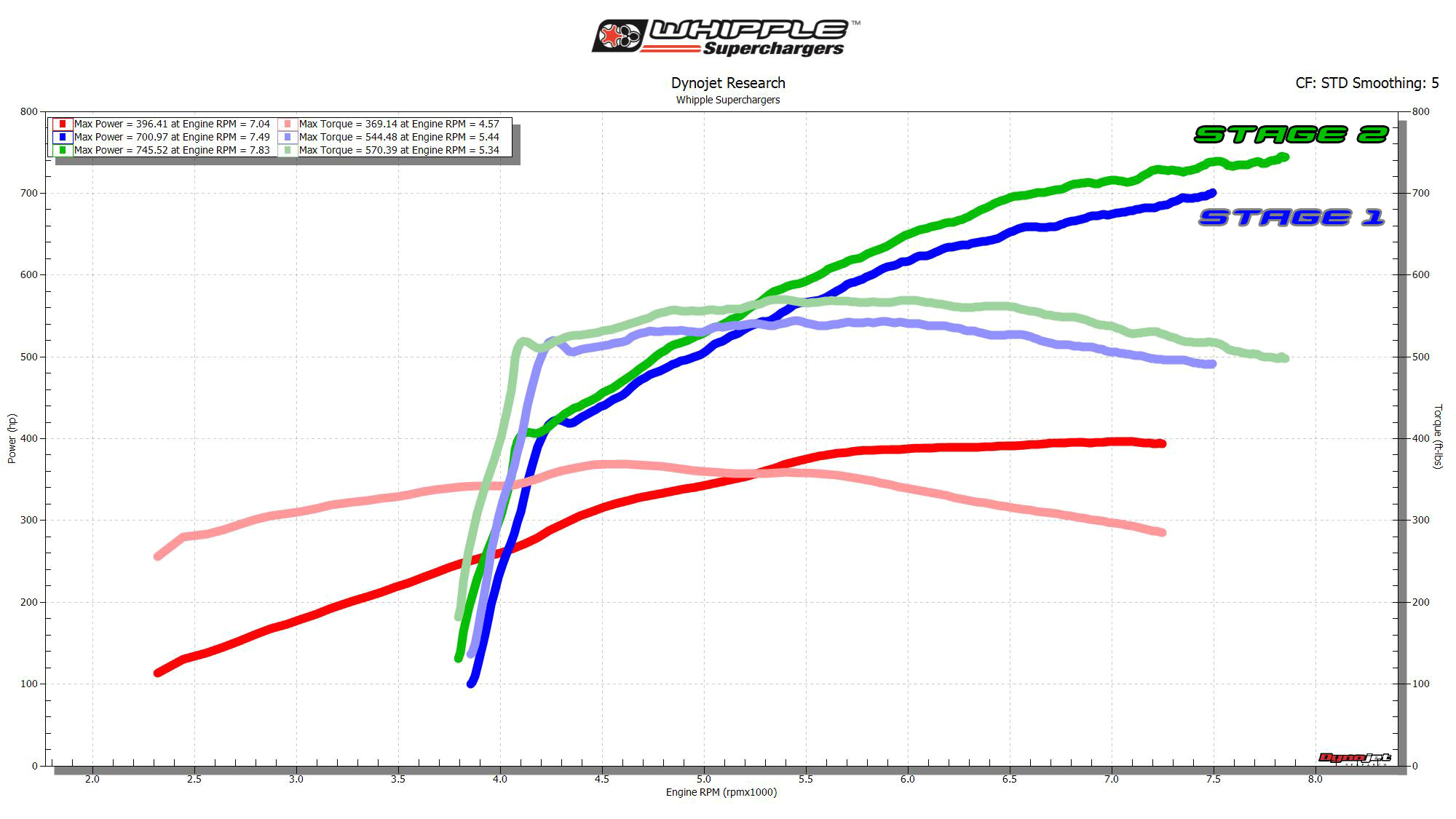Whipple Supercharger Wiring Diagram Whipple 3 0l Gen 5 Supercharger 2018 19 Mustang S550 Coyote Whipple Supercharger Wiring Diagram Whipple 3 0l Gen 5 Supercharger 2018 19 Mustang S550 Coyote