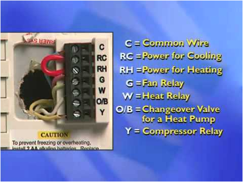 White Rodgers 1f86 344 Wiring Diagram White Rodgers thermostat Wiring Extended Wiring Diagram
