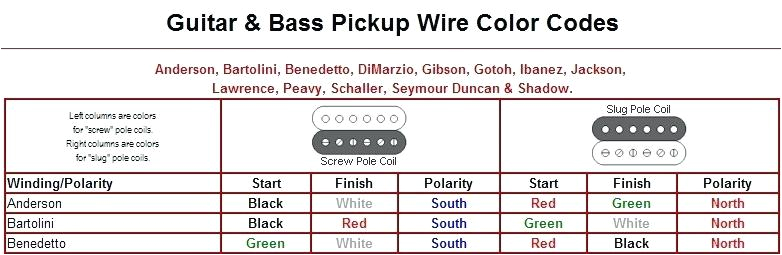 Wilkinson Pickups Wiring Diagram Wilkinson Pickups Wiring Diagram Bcberhampur org Wilkinson Pickups Wiring Diagram Wilkinson Pickups Wiring Diagram Bcberhampur org