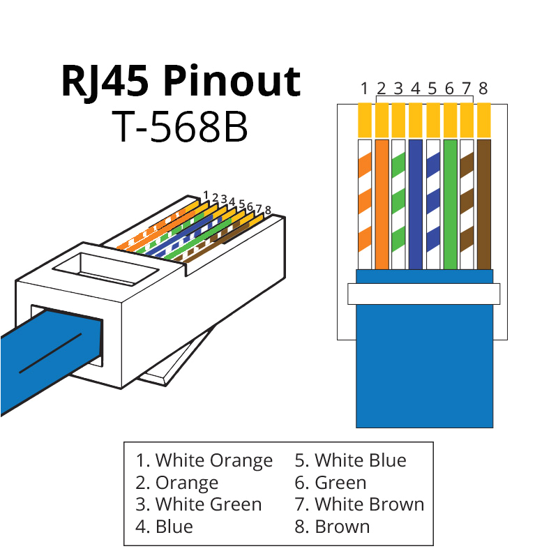 Wire Diagram for Cat5e Rj45 Connectors Cat 5 Wiring Diagram 2 Pair Schema Wiring Diagram Preview Wire Diagram for Cat5e Rj45 Connectors Cat 5 Wiring Diagram 2 Pair Schema Wiring Diagram Preview