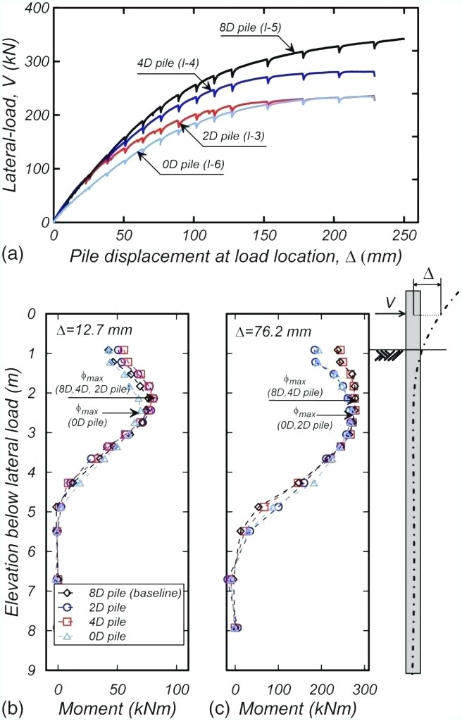Wire Diagram for Duo therm Ac Unit for Rv Rv Air Conditioners Wiring Diagram for Two Carrier Air Conditioner Wire Diagram for Duo therm Ac Unit for Rv Rv Air Conditioners Wiring Diagram for Two Carrier Air Conditioner