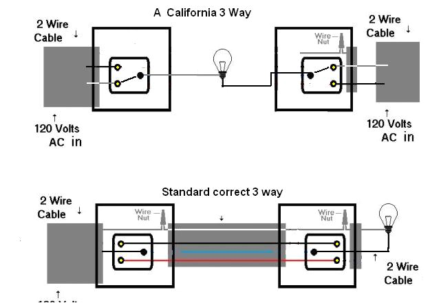 Wire Three Way Switch Diagram California 3 Way Switch Wiring Blog Wiring Diagram Wire Three Way Switch Diagram California 3 Way Switch Wiring Blog Wiring Diagram