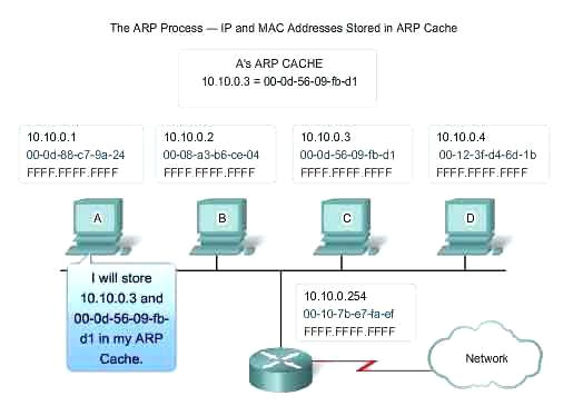 Wiring A 3 Way Switch Diagram 3 Way Switch Single Pole Wiring Diagram or Single Pole Switch Wiring A 3 Way Switch Diagram 3 Way Switch Single Pole Wiring Diagram or Single Pole Switch