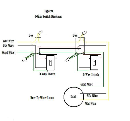 Wiring A Three Way Switch Diagram 3 Wire Cable Diagram Book Diagram Schema Wiring A Three Way Switch Diagram 3 Wire Cable Diagram Book Diagram Schema