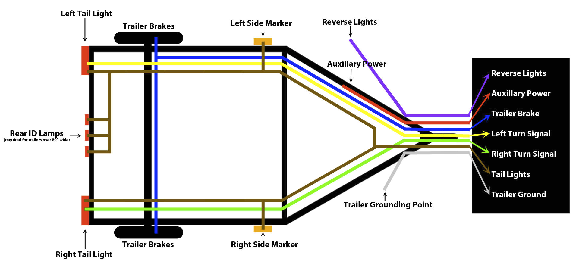 Wiring Boat Trailer Lights Diagram Wiring Up A Trailer Lights Wiring Diagram Page Wiring Boat Trailer Lights Diagram Wiring Up A Trailer Lights Wiring Diagram Page
