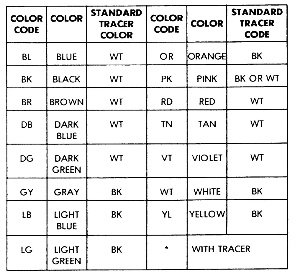 Wiring Diagram Color Coding by Jorge Menchu Wiring Diagram Color Code Electrical Schematic Wiring Diagram Wiring Diagram Color Coding by Jorge Menchu Wiring Diagram Color Code Electrical Schematic Wiring Diagram