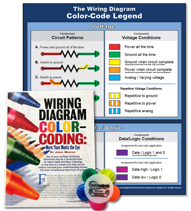 Wiring Diagram Color Coding by Jorge Menchu Wiring Diagram Color Wiring Diagram Page Wiring Diagram Color Coding by Jorge Menchu Wiring Diagram Color Wiring Diagram Page