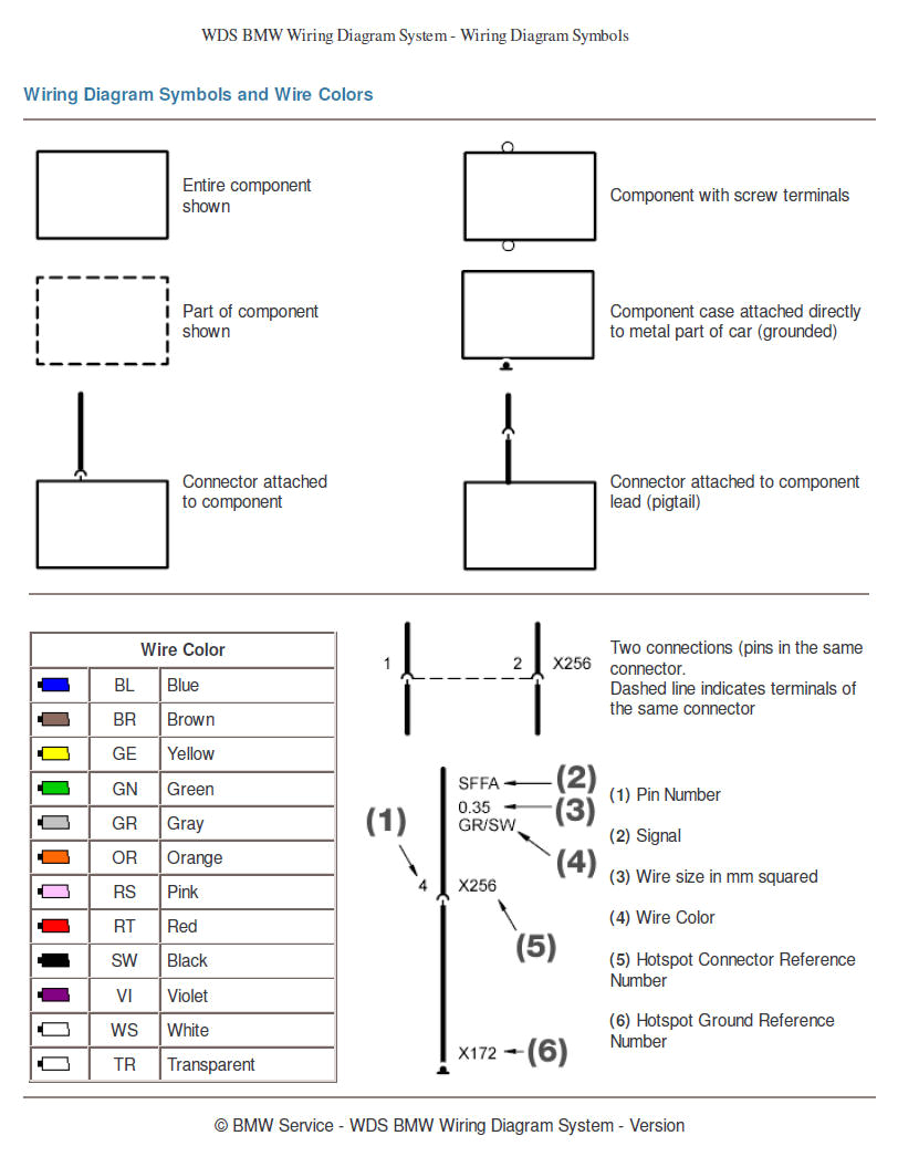 Wiring Diagram Color Coding by Jorge Menchu Wiring Diagram Colors Legend Wiring Diagram Pos Wiring Diagram Color Coding by Jorge Menchu Wiring Diagram Colors Legend Wiring Diagram Pos