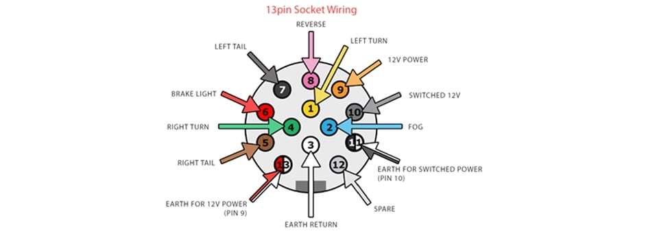 Wiring Diagram for 13 Pin Caravan Plug tow Bar Plug Wiring Wiring Diagram Page Wiring Diagram for 13 Pin Caravan Plug tow Bar Plug Wiring Wiring Diagram Page
