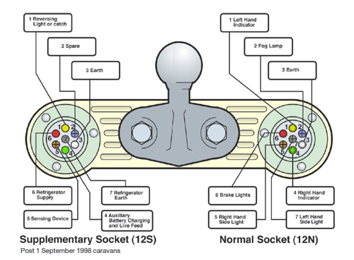 Wiring Diagram for 13 Pin Caravan Plug Wiring towbar socket Blog Wiring Diagram Wiring Diagram for 13 Pin Caravan Plug Wiring towbar socket Blog Wiring Diagram