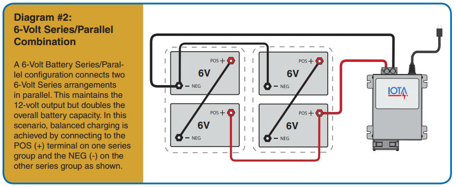 Wiring Diagram for 2 12 Volt Batteries In Series 12v Batteries In Parallel Diagram Wiring Diagram Pos Wiring Diagram for 2 12 Volt Batteries In Series 12v Batteries In Parallel Diagram Wiring Diagram Pos