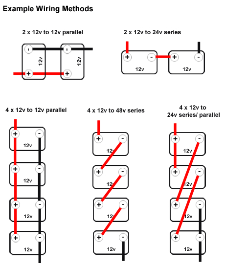 Wiring Diagram for 2 12 Volt Batteries In Series Wiring 12v Batteries In Parallel Wiring Diagram Page Wiring Diagram for 2 12 Volt Batteries In Series Wiring 12v Batteries In Parallel Wiring Diagram Page