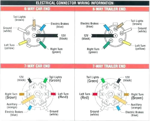 Wiring Diagram for A 7 Pin Trailer Plug Dodge Ram 3500 7 Pin Trailer Wiring Wiring Diagram Wiring Diagram for A 7 Pin Trailer Plug Dodge Ram 3500 7 Pin Trailer Wiring Wiring Diagram