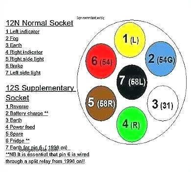 Wiring Diagram for Caravan socket Wiring Diagram for tow Bar socket Wiring Diagram Database Blog