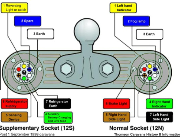 Wiring Diagram for Caravan socket Wiring Diagram towing Electrical Schematic Wiring Diagram Wiring Diagram for Caravan socket Wiring Diagram towing Electrical Schematic Wiring Diagram