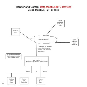 Wiring Diagram for Outlet Light Bulb Wire New Wiring Diagram Switch to Outlet New Peerless