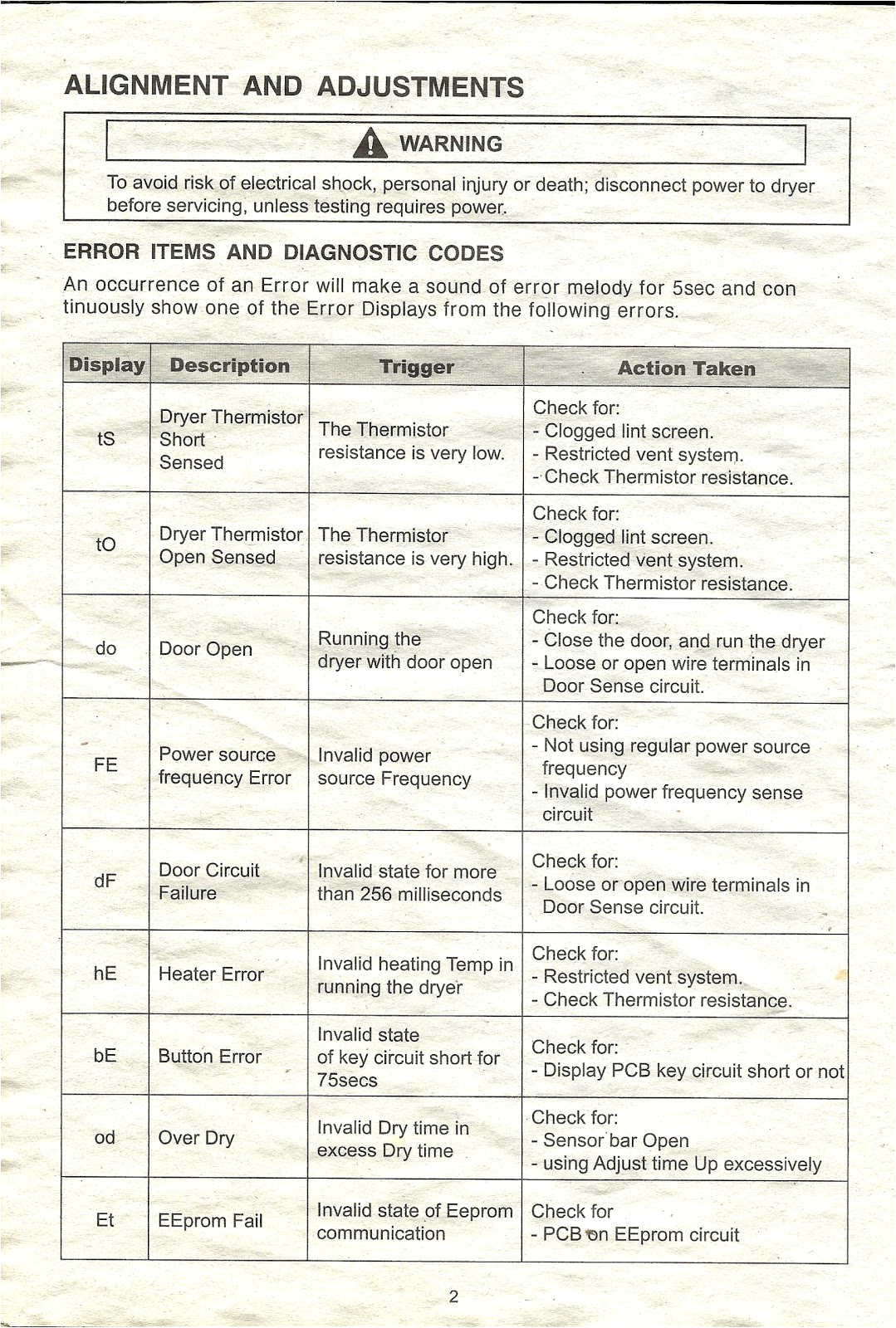 Wiring Diagram for Samsung Dryer Appliance Talk Error Codes and Diagnostic Codes for A Samsung Dryer Wiring Diagram for Samsung Dryer Appliance Talk Error Codes and Diagnostic Codes for A Samsung Dryer
