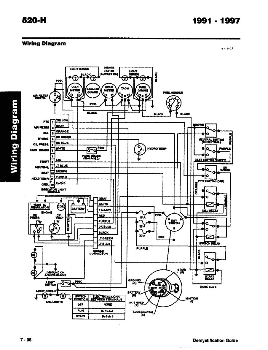 Wiring Diagram for toro Riding Mower toro Wiring Schematics Wiring Library Wiring Diagram for toro Riding Mower toro Wiring Schematics Wiring Library
