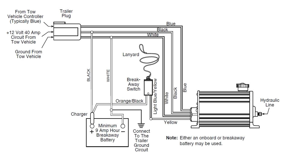 Wiring Diagram for Trailer with Electric Brakes Dexter Dx Series Electric Over Hydraulic Brake Actuator for Disc Wiring Diagram for Trailer with Electric Brakes Dexter Dx Series Electric Over Hydraulic Brake Actuator for Disc