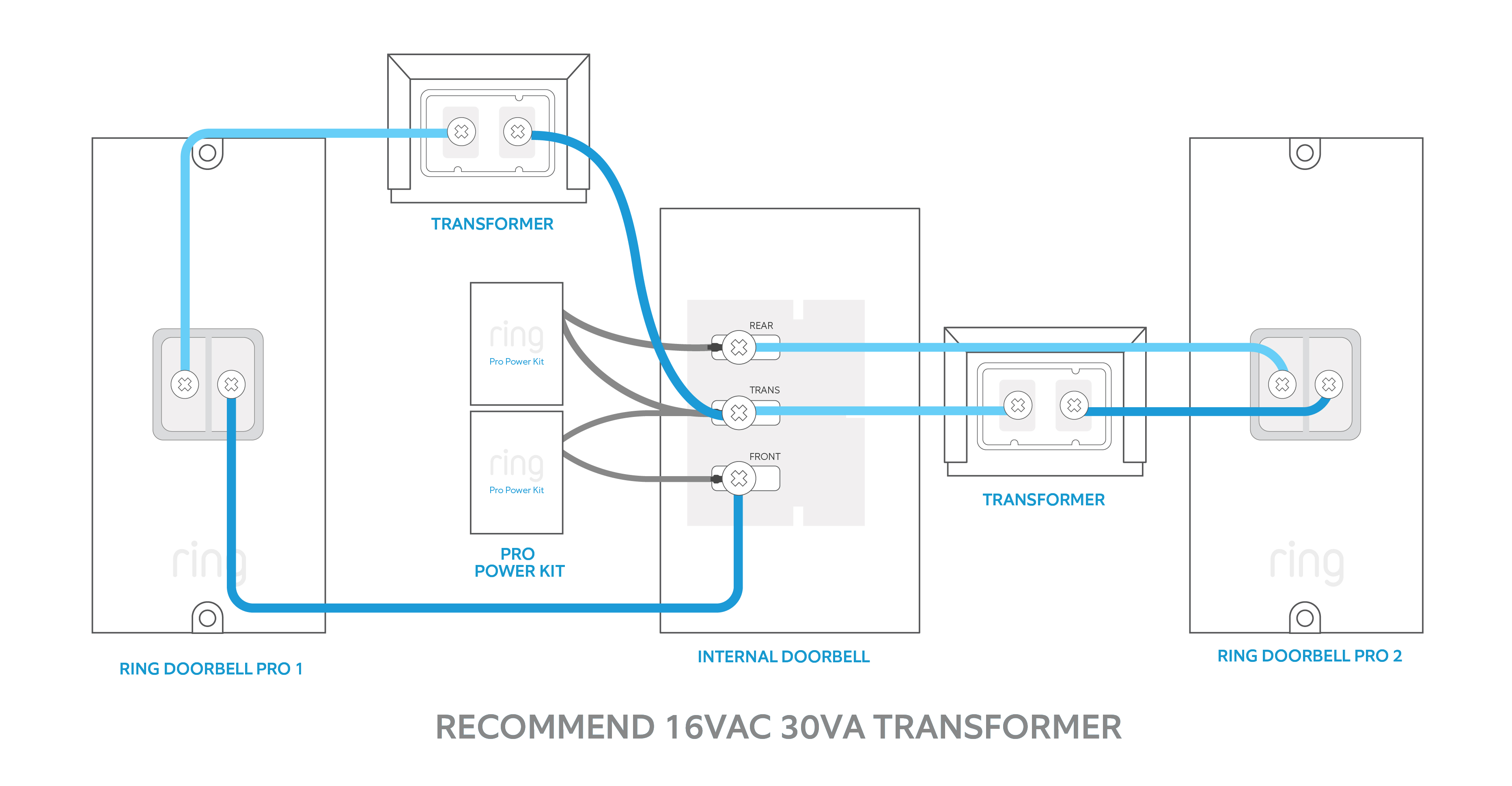 Wiring Diagram for Transformer Doorbell Transformer Wiring Data Wiring Diagram Preview Wiring Diagram for Transformer Doorbell Transformer Wiring Data Wiring Diagram Preview