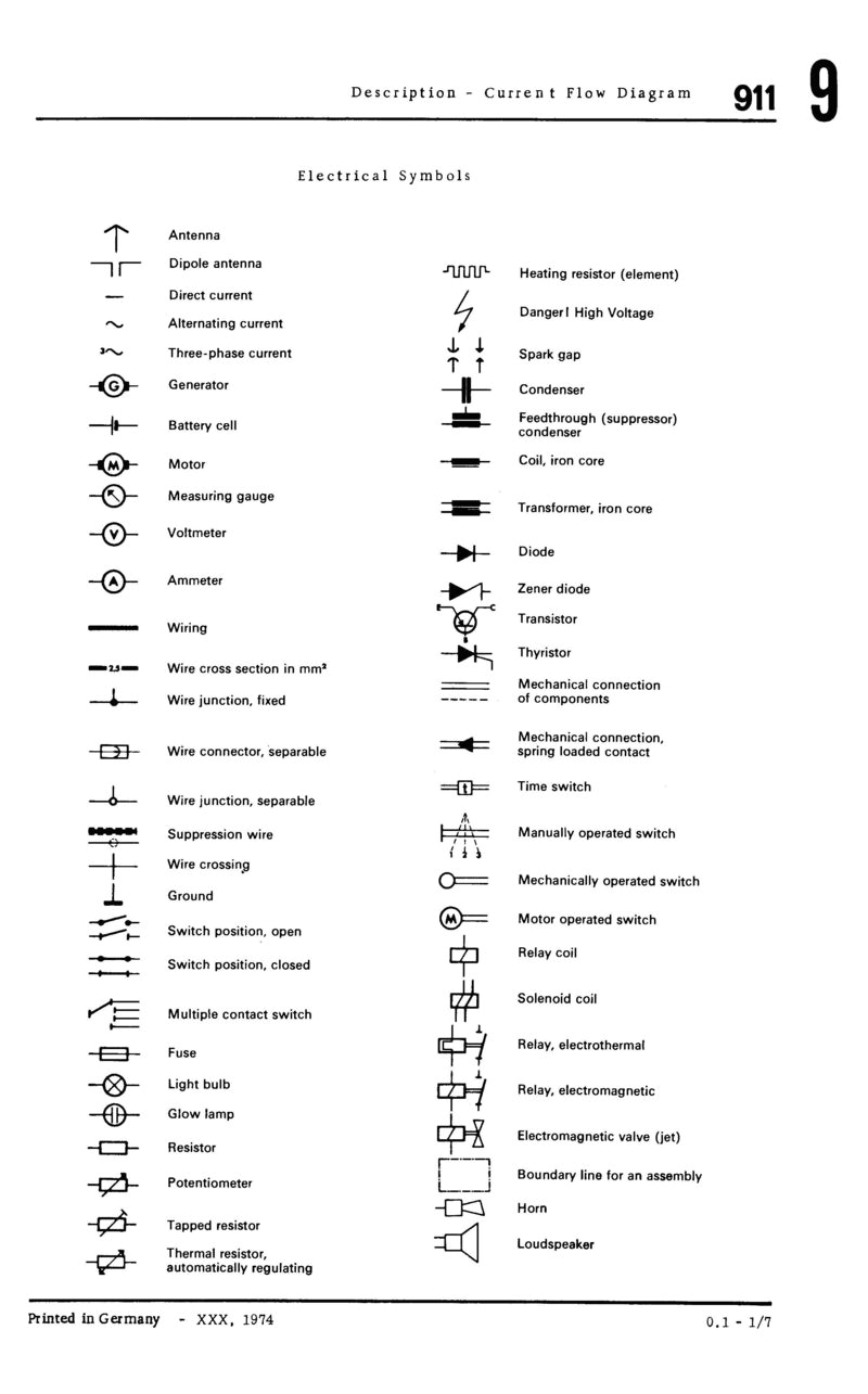 Wiring Diagram Symbols Automotive Porsche Wiring Diagram Symbols Blog Wiring Diagram