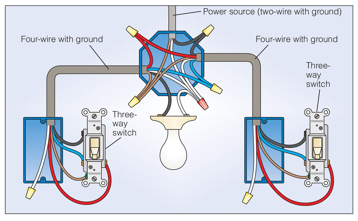 Wiring Diagram Three Way Light Switch Wiring Diagram for Lights Does This Look Right Second Wiring Wiring Diagram Three Way Light Switch Wiring Diagram for Lights Does This Look Right Second Wiring