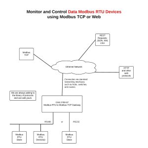 Wiring Diagrams for Dummies Automotive Electrical Wiring Diagram Free Wiring Diagram
