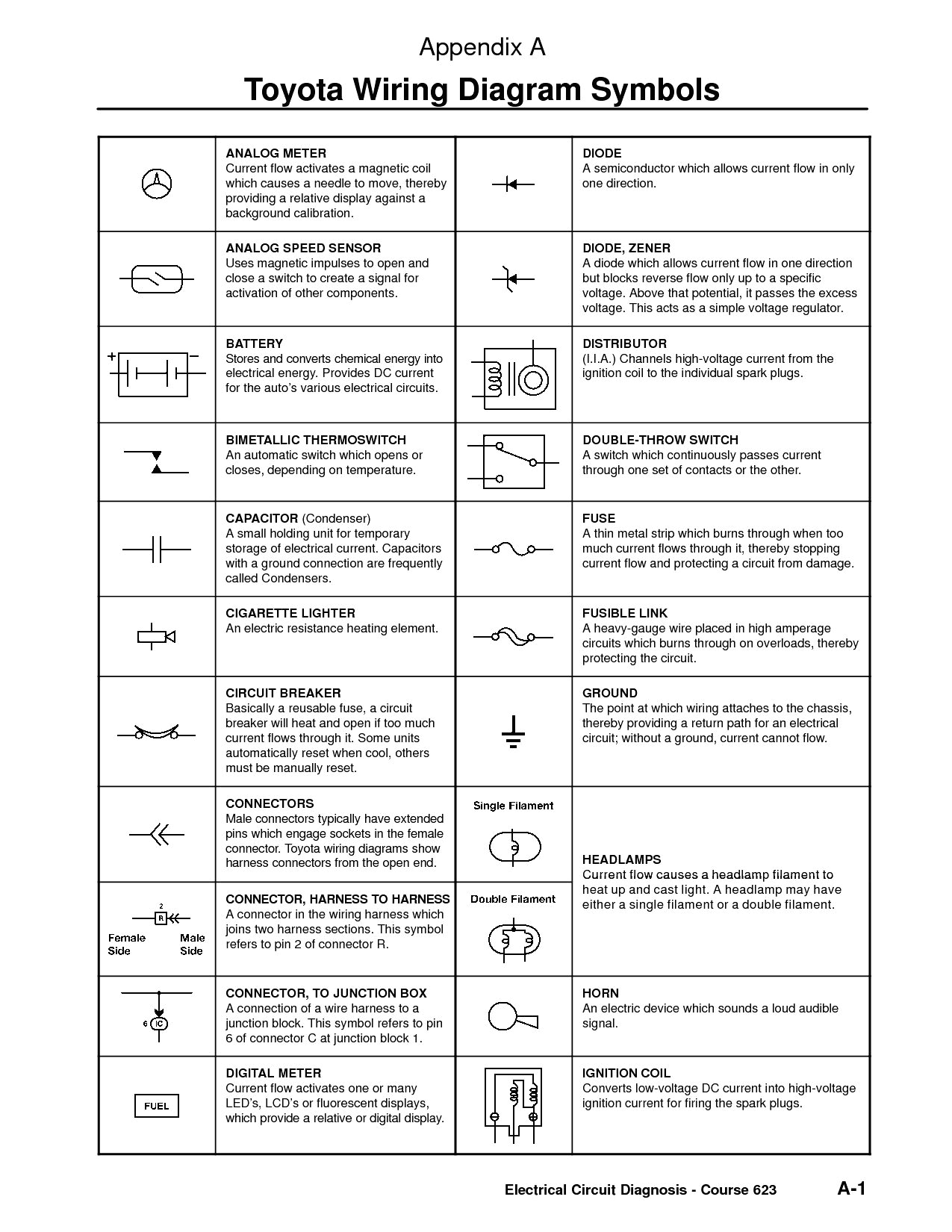 Wiring Diagrams Symbols Dc Wiring Schematic Symbols Wiring Diagram Centre Wiring Diagrams Symbols Dc Wiring Schematic Symbols Wiring Diagram Centre