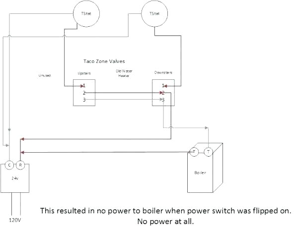 Wiring Zone Valves Diagram Taco 570 Zone Valve Wiring Wiring Diagram Wiring Zone Valves Diagram Taco 570 Zone Valve Wiring Wiring Diagram