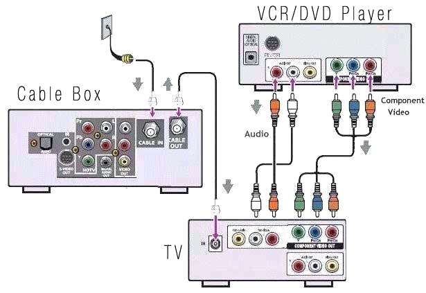 Xfinity X1 Wiring Diagram Cable Box Wiring Diagram Data Schematic Diagram Xfinity X1 Wiring Diagram Cable Box Wiring Diagram Data Schematic Diagram
