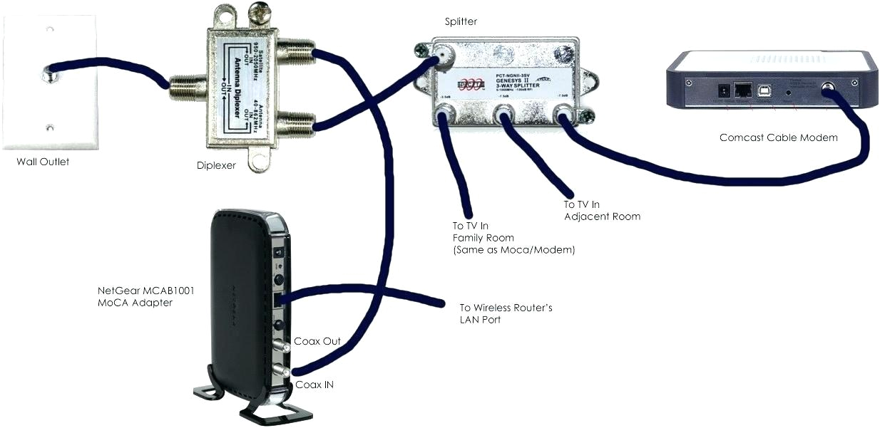 Xfinity X1 Wiring Diagram Cable Box Wiring Diagram Wiring Diagram Xfinity X1 Wiring Diagram Cable Box Wiring Diagram Wiring Diagram