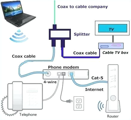 Xfinity X1 Wiring Diagram Diagram Tv Internet and Digital Phone Setup Connection Diagram Xfinity X1 Wiring Diagram Diagram Tv Internet and Digital Phone Setup Connection Diagram