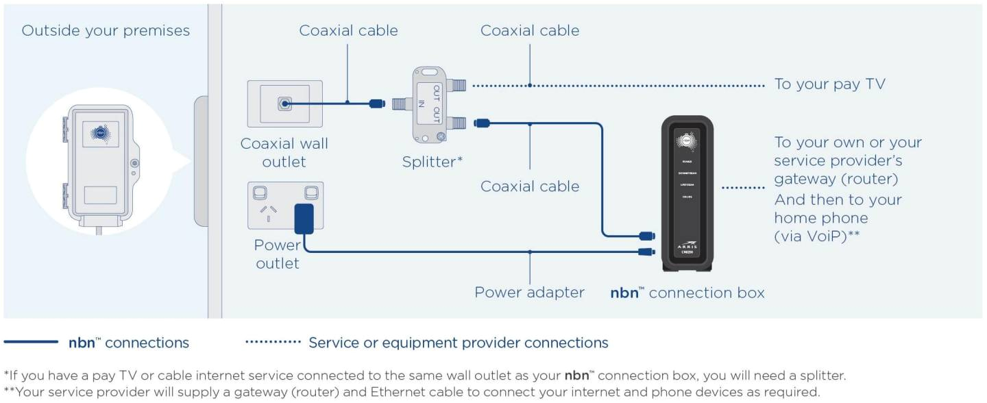 Xfinity X1 Wiring Diagram Diagram Tv Internet and Digital Phone Setup Connection Diagram Xfinity X1 Wiring Diagram Diagram Tv Internet and Digital Phone Setup Connection Diagram