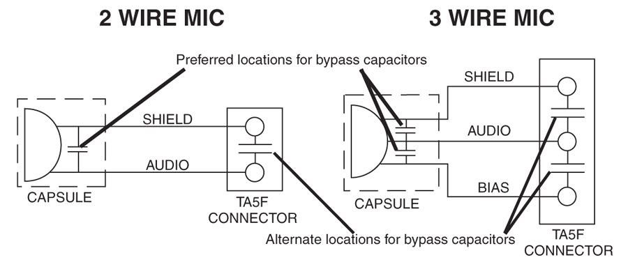 Xlr Mic Wiring Diagram Uhf Transmitter 5 Pin Input Jack Wiring Microphone Wiring Xlr Mic Wiring Diagram Uhf Transmitter 5 Pin Input Jack Wiring Microphone Wiring